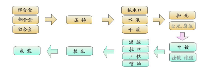五金流程图.jpg